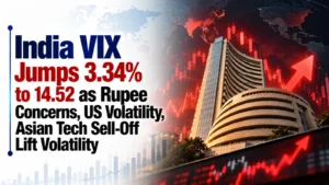 India VIX Jumps 3.34% to 14.52 as Rupee Concerns, US Volatility, Asian Tech Sell-Off Lift Volatility