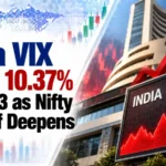 India VIX Rises 10.37% to 15.33 as Nifty Sell-Off Deepens
