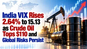 India VIX Rises 2.64% to 15.13 as Crude Oil Tops $110 and Global Risks Persist