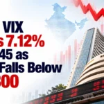 India VIX Rises 7.12% to 14.45 as Nifty Falls Below 22,300