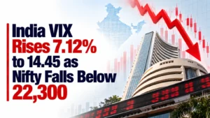 India VIX Rises 7.12% to 14.45 as Nifty Falls Below 22,300