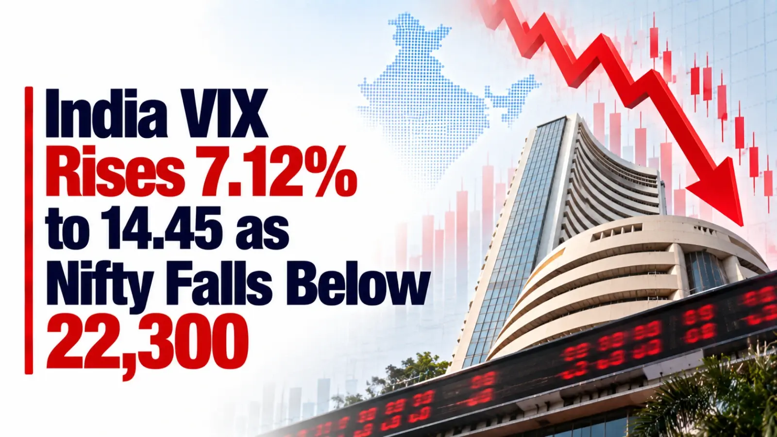 India VIX Rises 7.12% to 14.45 as Nifty Falls Below 22,300