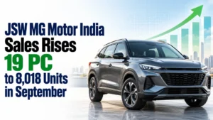 JSW MG Motor India Sales Rises 19% to 8,018 Units in September