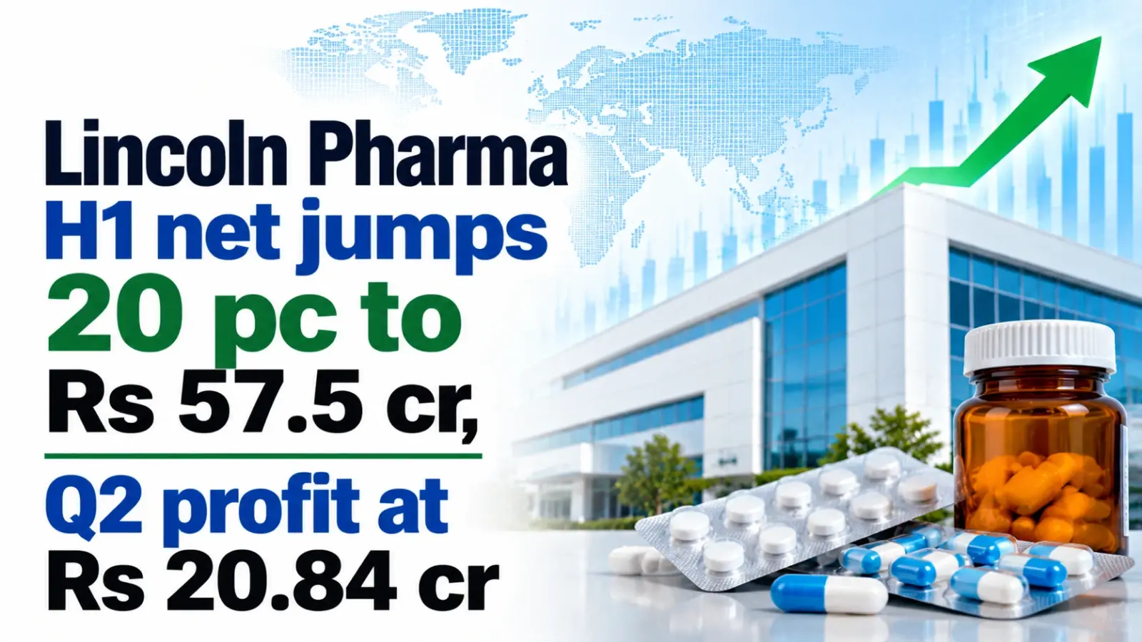 Lincoln Pharma H1 Net Jumps 20% to Rs 57.5 Cr, Q2 Profit at Rs 20.84 Cr