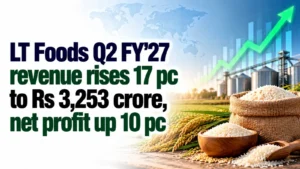 LT Foods Q2 FY’27 Revenue Rises 17% to Rs 3,253 Crore, Net Profit Up 10%