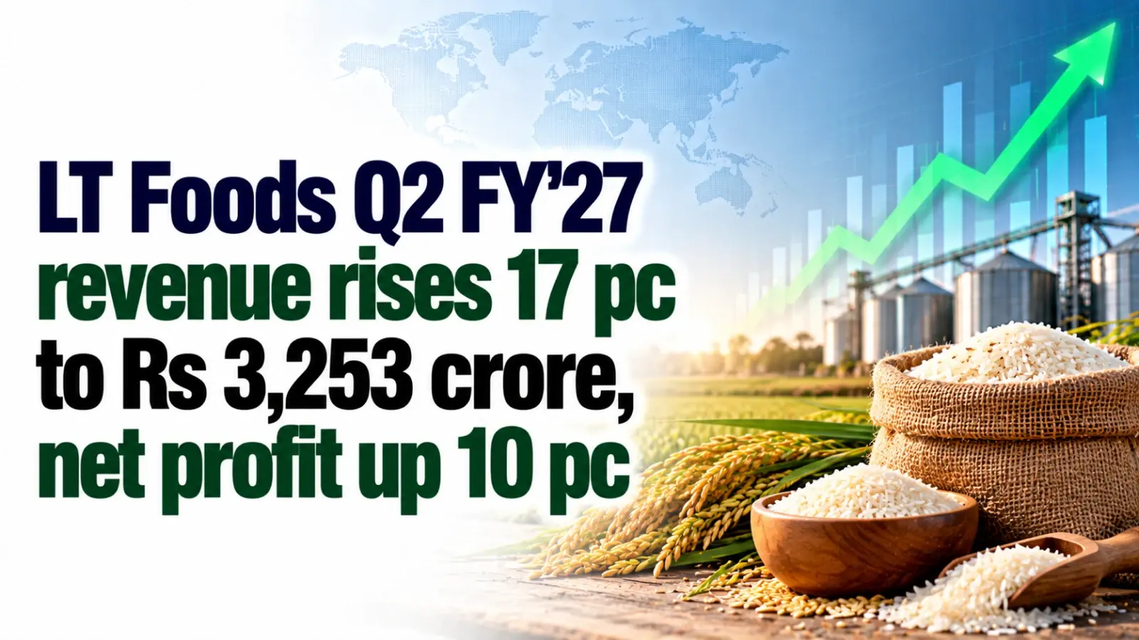 LT Foods Q2 FY’27 Revenue Rises 17% to Rs 3,253 Crore, Net Profit Up 10%