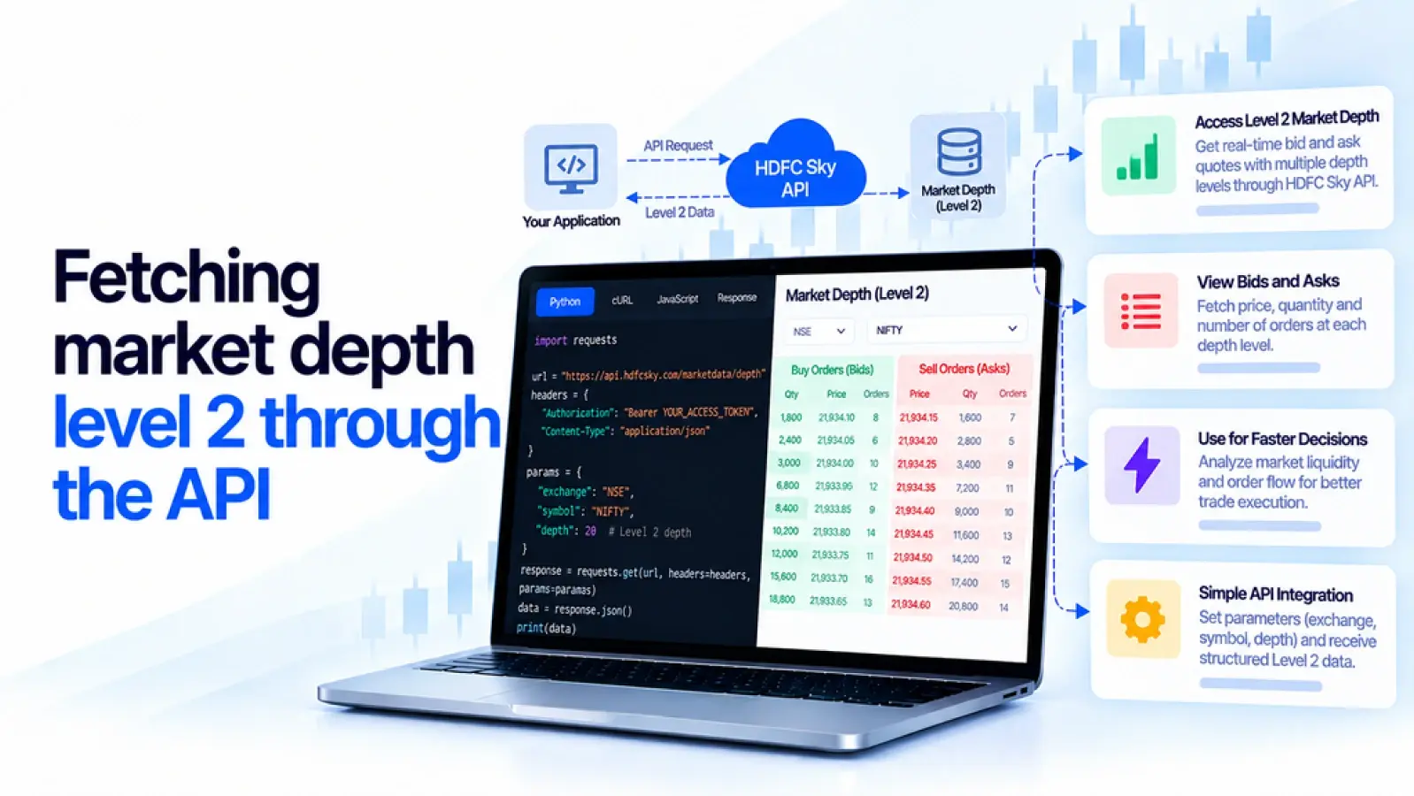 Fetching Market Depth (Level 2) Through the HDFC SKY API