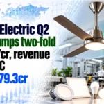 Orient Electric Q2 Profit Jumps Two-Fold to Rs 27cr, Revenue Up 25% to Rs 879.3cr