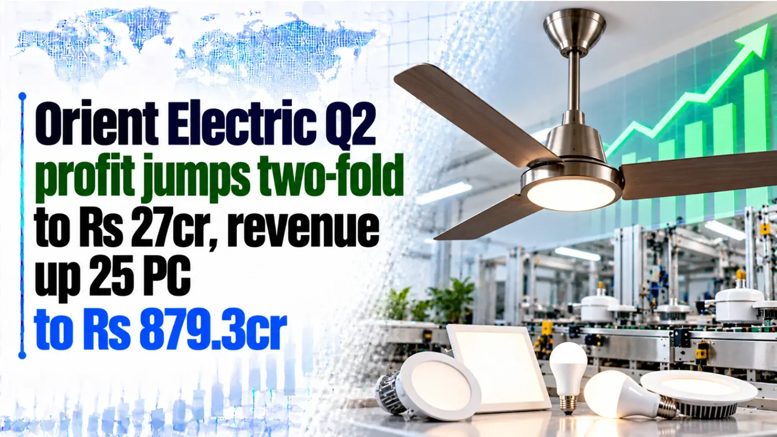 Orient Electric Q2 Profit Jumps Two-Fold to Rs 27cr, Revenue Up 25% to Rs 879.3cr