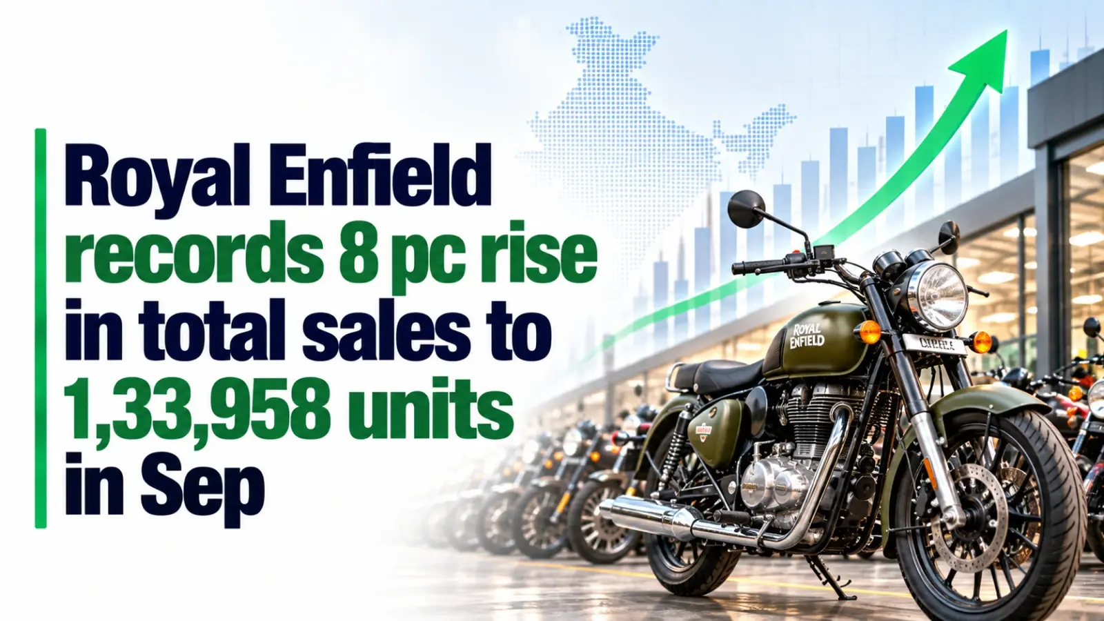 Royal Enfield Records 8% Rise in Total Sales to 1,33,958 Units in September