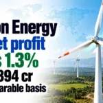 Suzlon Energy Q2 Net Profit Rises 1.3% to Rs 394 Cr on Comparable Basis