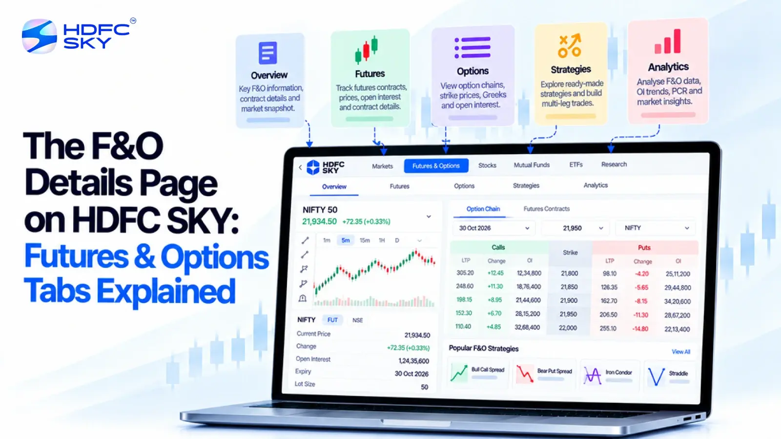 The F&O Details Page on HDFC SKY: Futures & Options Tabs Explained